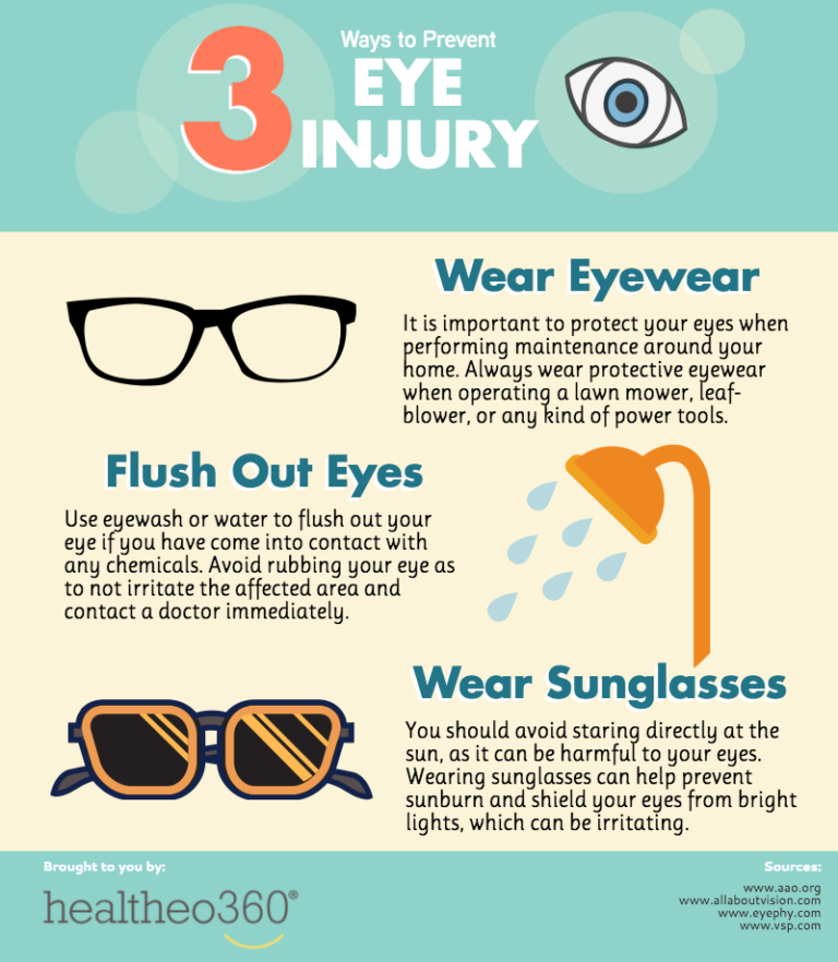 Crenshaw Eye Injury Immediate Action Steps What To Do Right After An Injury - d8aou4b